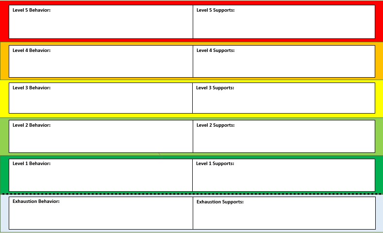 Escalation Cycle-2