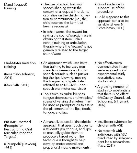 Increasing Articulation Table 2