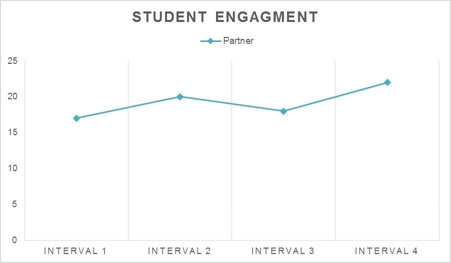 PLACHECK Graph 1