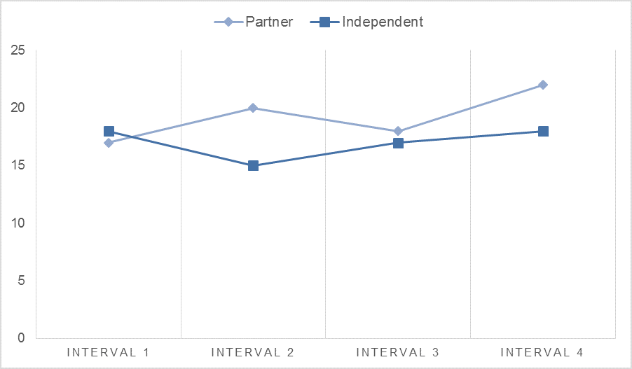 PLACHECK Graph 2