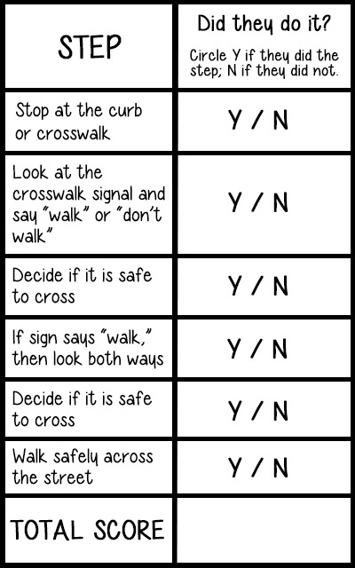 Street Safety Chart